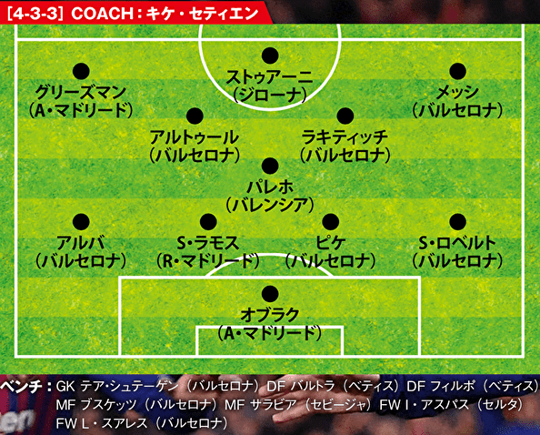 貢献度で選んだ18 19ベスト11 リーガ編 新旧のタレントたちが融合 オールスター版 メッシ システム Theworld ザ ワールド 世界中のサッカーを楽しもう