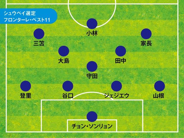 ぺこぱシュウペイ 個人的フロンターレベスト11を発表します 守田選手は髪色を変えて新天地へ Theworld ザ ワールド 世界中のサッカーを楽しもう